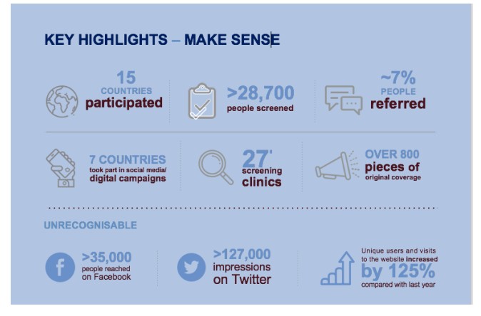 MakseSense Stats Newsletter 2016 B